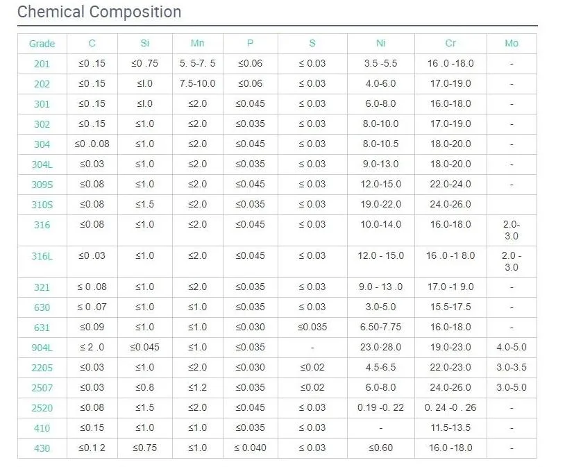 Spot Supply Prime Quality ASTM 201 202 304 309 310 316 2205 2101 253mA 254smo Incoloy 800 Monel 400 8K/2b/Ba Round Seamless Stainless Steel Pipe for Building