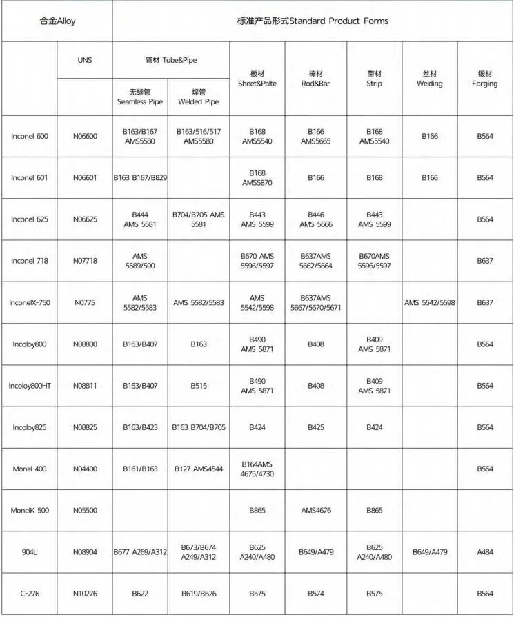 Hastelloy C276 Alloy Incoloy 825 Inconel 601 625 718 253 Monel 400 K500 Nickel 200 201 Corrosion Nickel Alloy Steel Rod /Bar /Pipe /Coil /Strip /Plate /Pipe Fit